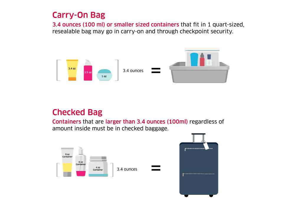 Understanding the TSA's Rules on Liquids in Checked Bags