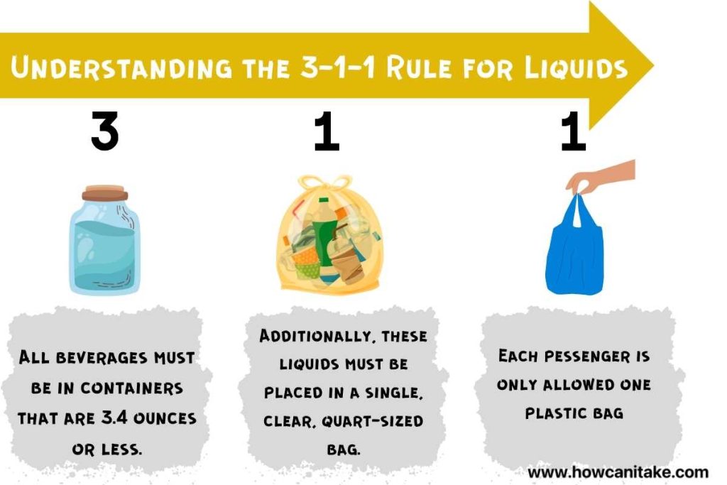 Understanding the 3-1-1 Rule for Liquids